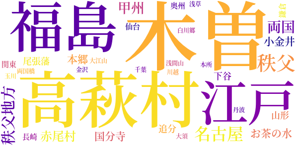 剣侠のword cloud