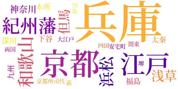 猫の蚤とり武士のword cloud