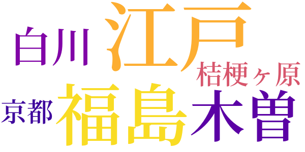 稚子法師のword cloud