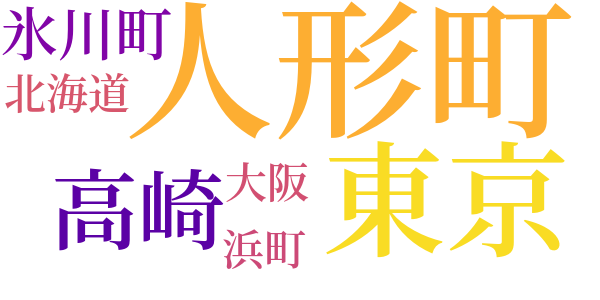 明治開化　安吾捕物のword cloud