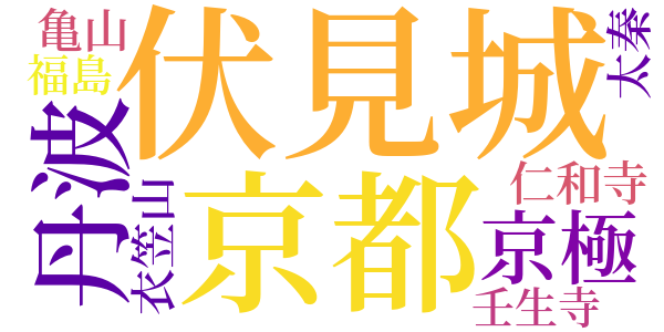 血ぬられた懐刀のword cloud