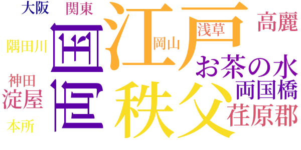 仇討姉妹笠のword cloud