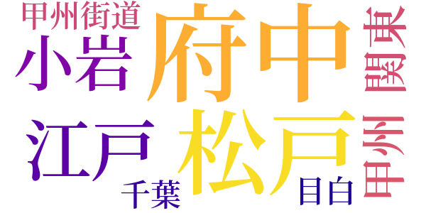 血曼陀羅紙帳武士のword cloud