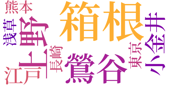 善悪両面鼠小僧のword cloud