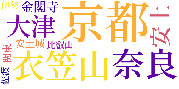 南蛮秘話森右近丸のword cloud