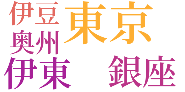 我が人生観のword cloud