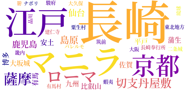 イノチガケのword cloud