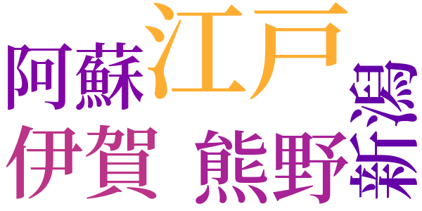 落語・教祖列伝のword cloud