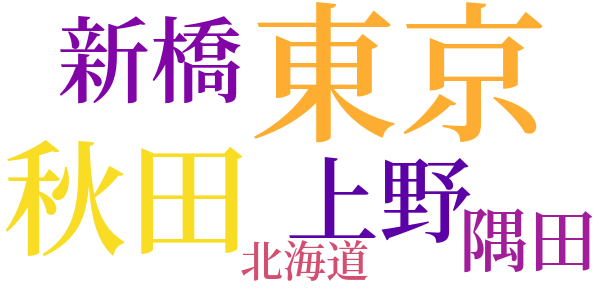 移民学園のword cloud