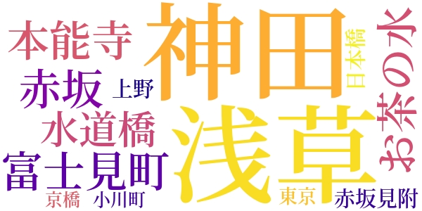 したゆく水のword cloud
