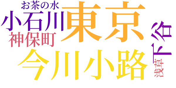 葛のうら葉のword cloud