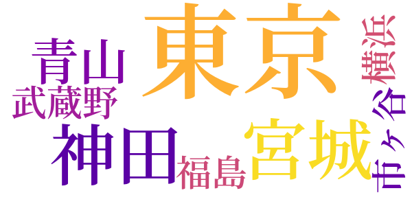 誰が罪のword cloud