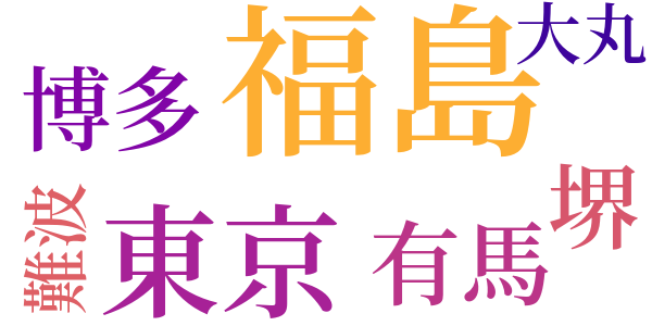 野路の菊のword cloud