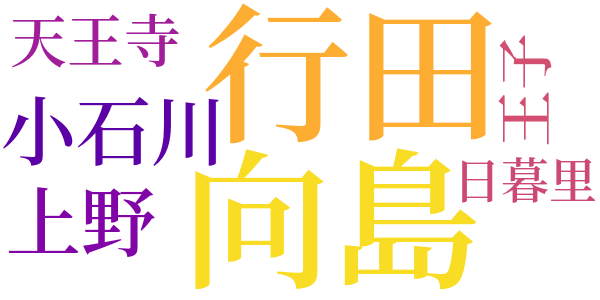 木乃伊の口紅のword cloud