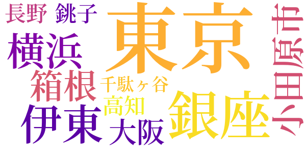 復員殺人事件のword cloud