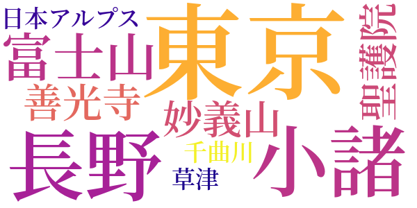 山を想ふのword cloud
