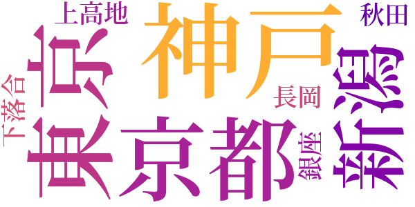 二十七歳のword cloud