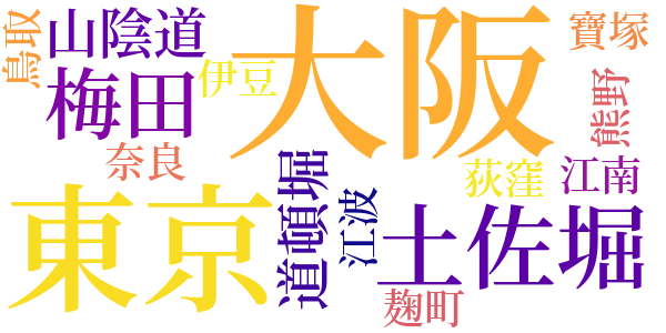 大阪の宿のword cloud