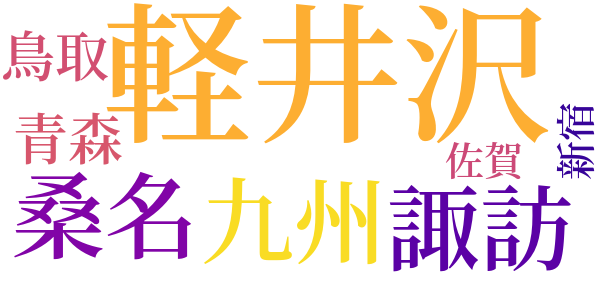 独楽のword cloud