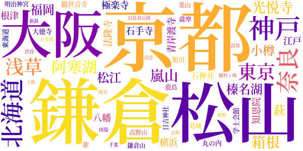 五百句のword cloud