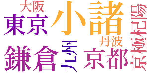 椿子物語のword cloud
