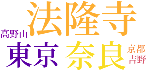 斑鳩物語のword cloud