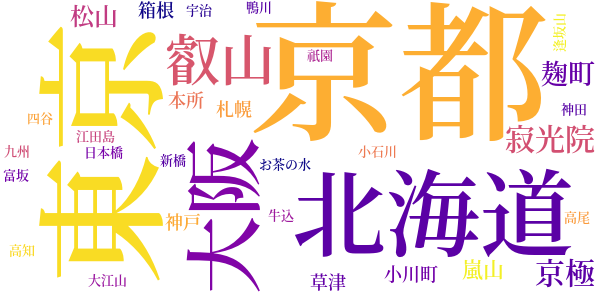 俳諧師のword cloud