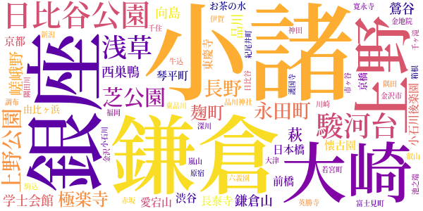 六百句のword cloud