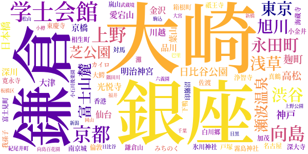 五百五十句のword cloud