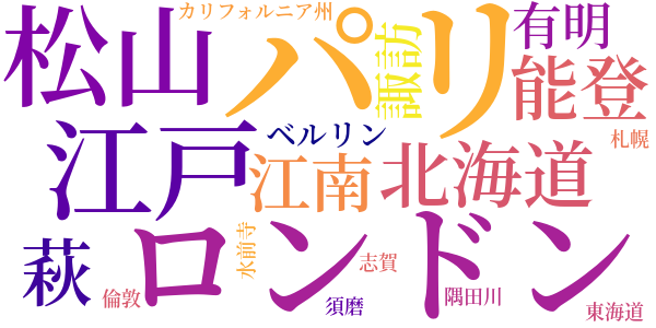 俳句への道のword cloud