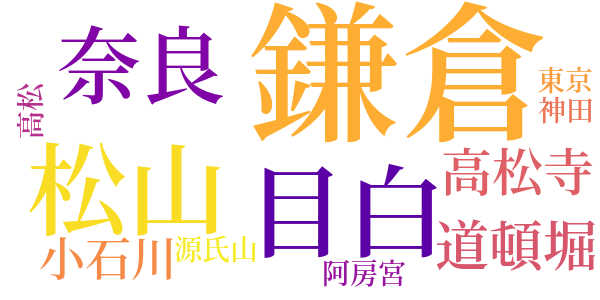 俳句の作りようのword cloud