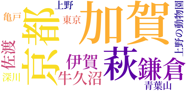 俳句とはどんなものかのword cloud