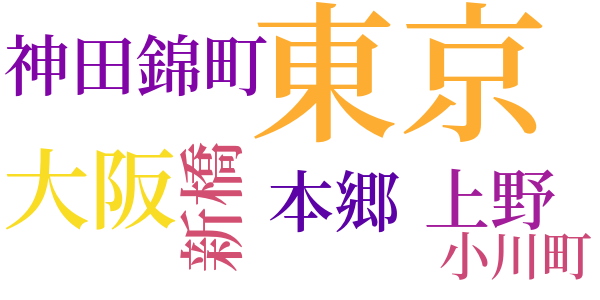 続俳諧師のword cloud