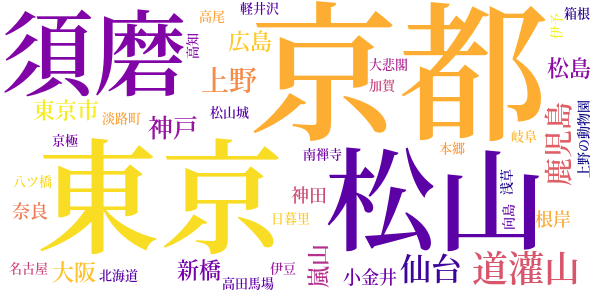 子規居士と余のword cloud