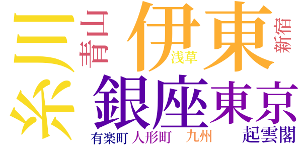 安吾巷談のword cloud