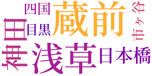 あやつり裁判のword cloud