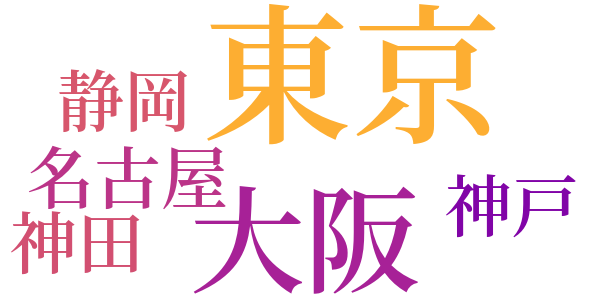三の字旅行会のword cloud