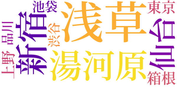 フシギな女のword cloud