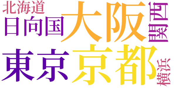 幻影の都市のword cloud