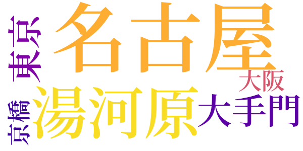勝負師のword cloud