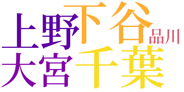 汽車で逢つた女のword cloud