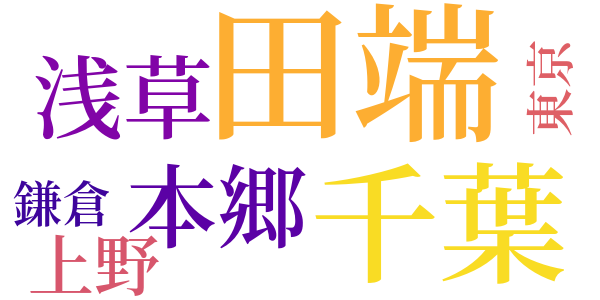 童子のword cloud