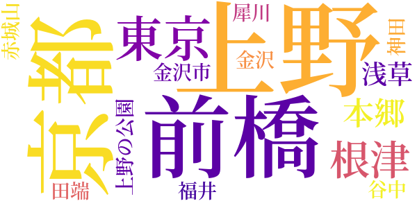 抒情小曲集のword cloud