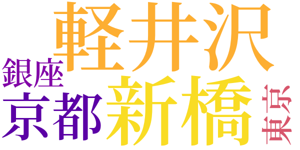 蜜のあわれのword cloud