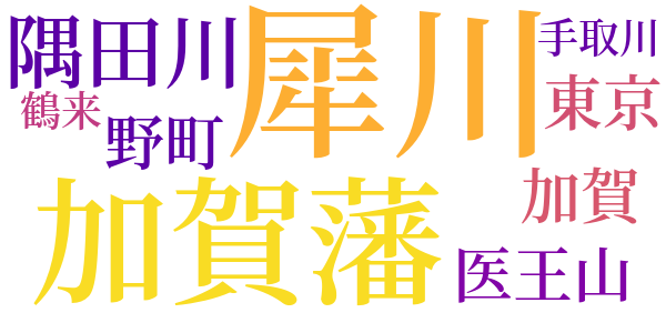 幼年時代のword cloud