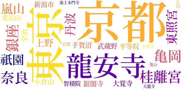 日本文化私観のword cloud