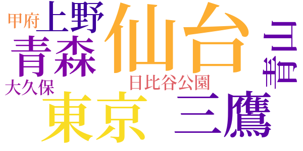 善蔵を思うのword cloud