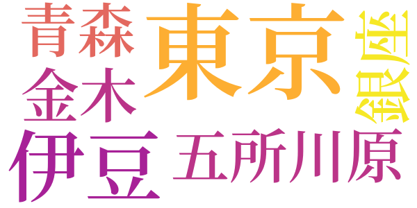 雀のword cloud