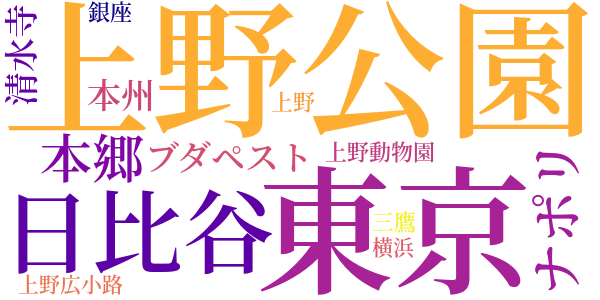 ダス・ゲマイネのword cloud