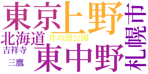 リイズのword cloud